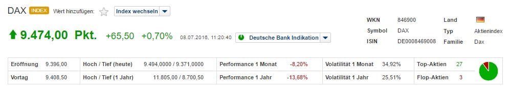 dax deutsche bank