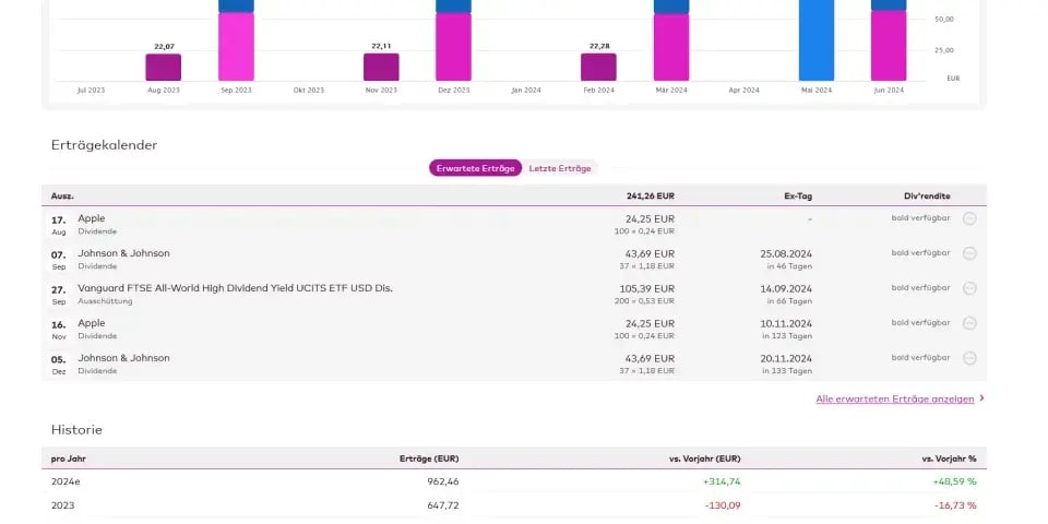 Portfolio-Funktion: Verbesserter Erträge-Kalender